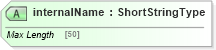 XSD Diagram of internalName in schema adsmlstructureddescriptions-1_0-publictypelibrary-as_xsd (AdsML)