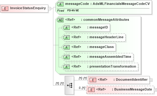 XSD Diagram of InvoiceStatusEnquiry in schema adsmlfinancials-1_5-publictypelibrary-as_xsd (AdsML)