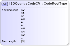 XSD Diagram of ISOCountryCodeCV in schema adsmlcontrolledvocabularies-3_0-as_xsd (AdsML)
