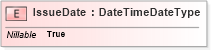 XSD Diagram of IssueDate in schema adsmltypelibrary-2_0-as_xsd (AdsML)