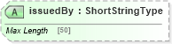 XSD Diagram of issuedBy in schema adsmlstructureddescriptions-1_0-publictypelibrary-as_xsd (AdsML)