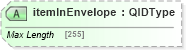 XSD Diagram of itemInEnvelope in schema adsmlenvelope-1_1-main-as_xsd (AdsML)