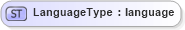 XSD Diagram of LanguageType in schema adsmltypelibrary-2_0-as_xsd (AdsML)