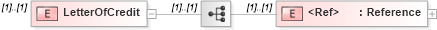 XSD Diagram of LetterOfCredit in schema adsmlbookings-2_5-publictypelibrary-as_xsd (AdsML)