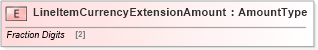 XSD Diagram of LineItemCurrencyExtensionAmount in schema adsmlfinancials-1_5-publictypelibrary-as_xsd (AdsML)