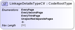 XSD Diagram of LinkageDetailsTypeCV in schema adsmlcontrolledvocabularies-3_0-as_xsd (AdsML)