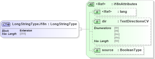 XSD Diagram of LongStringType.i18n in schema adsmltypelibrary-2_0-as_xsd (AdsML)