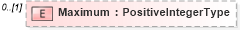 XSD Diagram of Maximum in schema adsmlmediapack-1_0-publictypelibrary-as_xsd (AdsML)