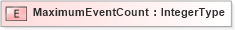 XSD Diagram of MaximumEventCount in schema adsmlbookings-2_5-publictypelibrary-as_xsd (AdsML)