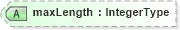 XSD Diagram of maxLength in schema adsmlstructureddescriptions-1_0-publictypelibrary-as_xsd (AdsML)