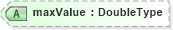 XSD Diagram of maxValue in schema adsmlstructureddescriptions-1_0-publictypelibrary-as_xsd (AdsML)