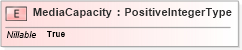 XSD Diagram of MediaCapacity in schema adsmlmaterials-2_5-publictypelibrary-as_xsd (AdsML)