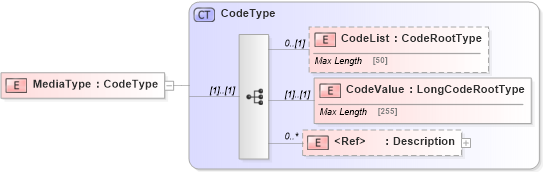 XSD Diagram of MediaType in schema adsmltypelibrary-2_0-as_xsd (AdsML)