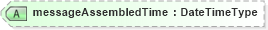 XSD Diagram of messageAssembledTime in schema adsmltypelibrary-2_0-as_xsd (AdsML)