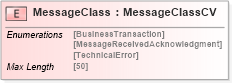 XSD Diagram of MessageClass in schema adsmlenvelope-1_1-main-as_xsd (AdsML)