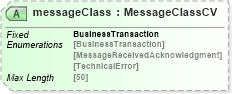 XSD Diagram of messageClass in schema adsmltypelibrary-2_0-as_xsd (AdsML)