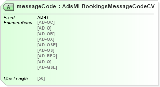 XSD Diagram of messageCode in schema adsmlbookings-2_5-publictypelibrary-as_xsd (AdsML)