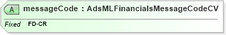 XSD Diagram of messageCode in schema adsmlfinancials-1_5-publictypelibrary-as_xsd (AdsML)