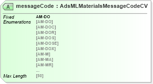 XSD Diagram of messageCode in schema adsmlmaterials-2_5-publictypelibrary-as_xsd (AdsML)