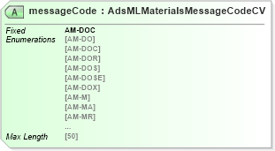 XSD Diagram of messageCode in schema adsmlmaterials-2_5-publictypelibrary-as_xsd (AdsML)