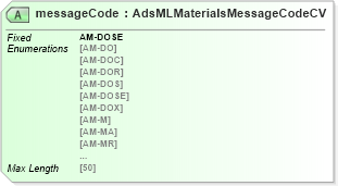 XSD Diagram of messageCode in schema adsmlmaterials-2_5-publictypelibrary-as_xsd (AdsML)