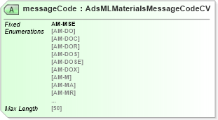 XSD Diagram of messageCode in schema adsmlmaterials-2_5-publictypelibrary-as_xsd (AdsML)
