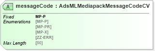 XSD Diagram of messageCode in schema adsmlmediapack-1_0-publictypelibrary-as_xsd (AdsML)
