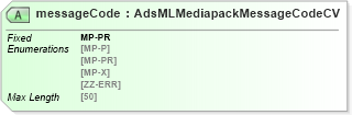 XSD Diagram of messageCode in schema adsmlmediapack-1_0-publictypelibrary-as_xsd (AdsML)