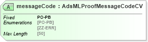 XSD Diagram of messageCode in schema adsmlproofofpublication-1_5-publictypelibrary-as_xsd (AdsML)