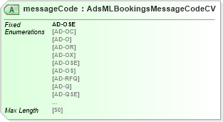 XSD Diagram of messageCode in schema adsmlbookings-2_5-publictypelibrary-as_xsd (AdsML)