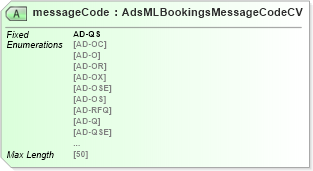 XSD Diagram of messageCode in schema adsmlbookings-2_5-publictypelibrary-as_xsd (AdsML)
