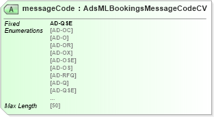 XSD Diagram of messageCode in schema adsmlbookings-2_5-publictypelibrary-as_xsd (AdsML)