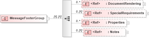 XSD Diagram of MessageFooterGroup in schema adsmlbookings-2_5-publictypelibrary-as_xsd (AdsML)