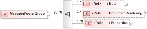 XSD Diagram of MessageFooterGroup in schema adsmlmediapack-1_0-publictypelibrary-as_xsd (AdsML)