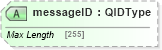 XSD Diagram of messageID in schema adsmltypelibrary-2_0-as_xsd (AdsML)