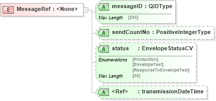 XSD Diagram of MessageRef in schema adsmlenvelope-1_1-main-as_xsd (AdsML)