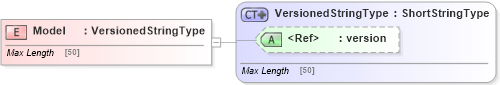 XSD Diagram of Model in schema adsmlmaterials-2_5-publictypelibrary-as_xsd (AdsML)