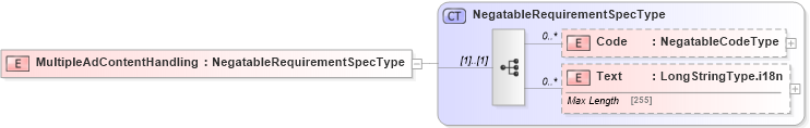 XSD Diagram of MultipleAdContentHandling in schema adsmlbookings-2_5-publictypelibrary-as_xsd (AdsML)