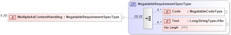 XSD Diagram of MultipleAdContentHandling in schema adsmlbookings-2_5-publictypelibrary-as_xsd (AdsML)