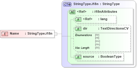 XSD Diagram of Name in schema adsmlmediapack-1_0-publictypelibrary-as_xsd (AdsML)