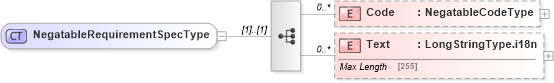 XSD Diagram of NegatableRequirementSpecType in schema adsmltypelibrary-2_0-as_xsd (AdsML)