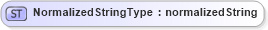 XSD Diagram of NormalizedStringType in schema adsmltypelibrary-2_0-as_xsd (AdsML)