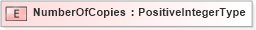 XSD Diagram of NumberOfCopies in schema adsmlbookings-2_5-publictypelibrary-as_xsd (AdsML)