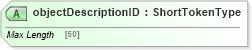 XSD Diagram of objectDescriptionID in schema adsmlstructureddescriptions-1_0-publictypelibrary-as_xsd (AdsML)