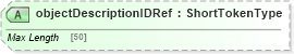 XSD Diagram of objectDescriptionIDRef in schema adsmlstructureddescriptions-1_0-publictypelibrary-as_xsd (AdsML)