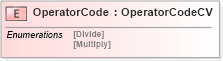 XSD Diagram of OperatorCode in schema adsmltypelibrary-2_0-as_xsd (AdsML)