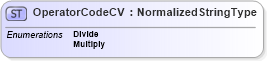 XSD Diagram of OperatorCodeCV in schema adsmltypelibrary-2_0-as_xsd (AdsML)