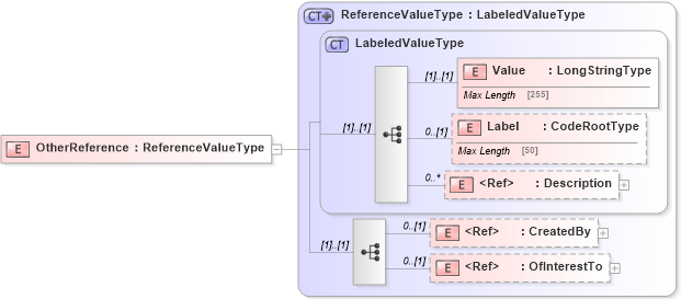 XSD Diagram of OtherReference in schema adsmltypelibrary-2_0-as_xsd (AdsML)
