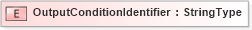 XSD Diagram of OutputConditionIdentifier in schema adsmlmaterials-2_5-publictypelibrary-as_xsd (AdsML)