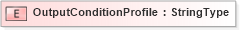XSD Diagram of OutputConditionProfile in schema adsmlmaterials-2_5-publictypelibrary-as_xsd (AdsML)